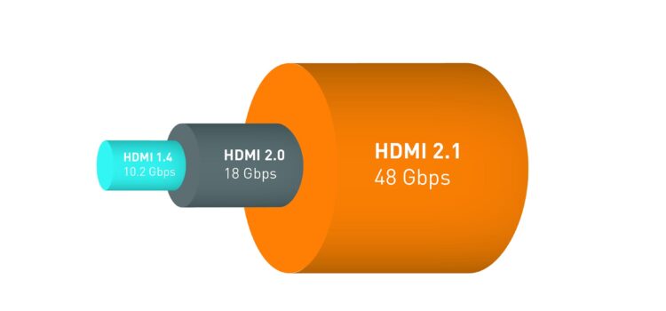 What is HDMI 2.1a and how is it different from HDMI 2.1?